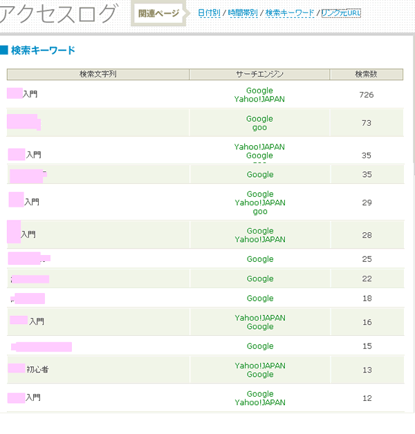 yahooGoogle�ŕ����L�[���[�h������